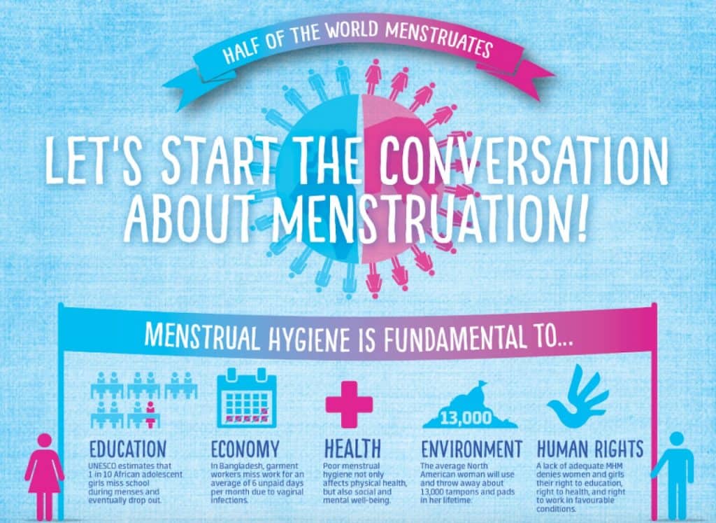 28 May is Menstrual Hygiene Day 2020: Kotex rallies women to end period stigma and poverty