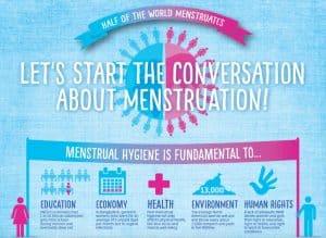 Read more about the article 28 May is Menstrual Hygiene Day 2020:  Kotex rallies women to end period stigma and poverty