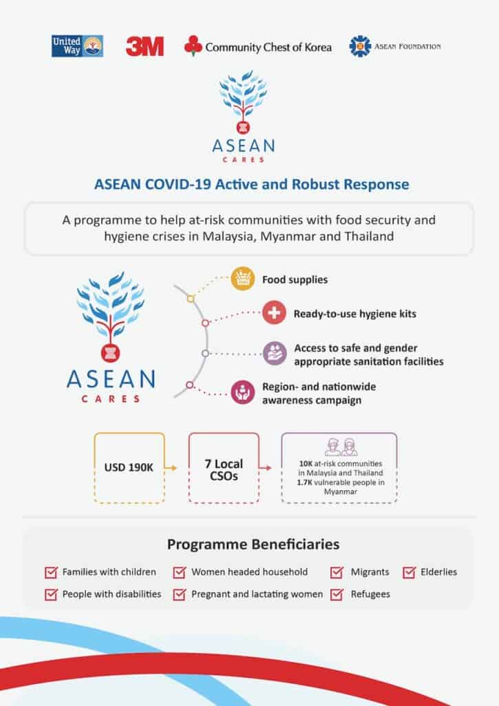 ASEAN CARES: COVID-19 Relief Programme