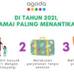 Tinjauan ‘Perihal Yang Penting 2021’ Agoda: Rakyat Malaysia paling menantikan untuk meluangkan masa berkualiti bersama orang yang disayangi, dan melakukan sesuatu yang membawa kepada perubahan dalam tahun 2021