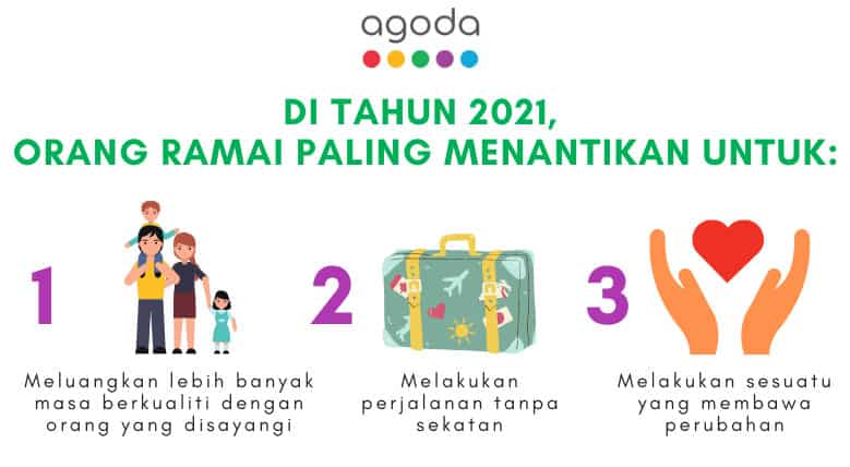 Read more about the article Tinjauan ‘Perihal Yang Penting 2021’ Agoda: Rakyat Malaysia paling menantikan untuk meluangkan masa berkualiti bersama orang yang disayangi, dan melakukan sesuatu yang membawa  kepada perubahan dalam tahun 2021