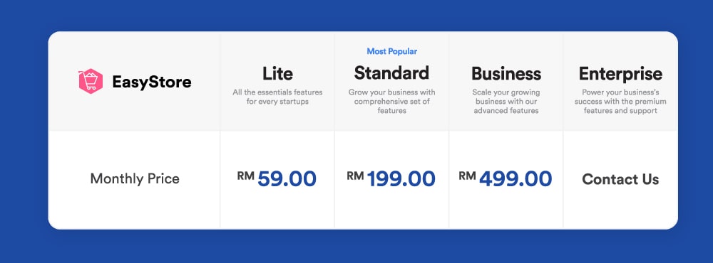 EasyStore, Malaysia's Leading Multiple Sales Channel Platform