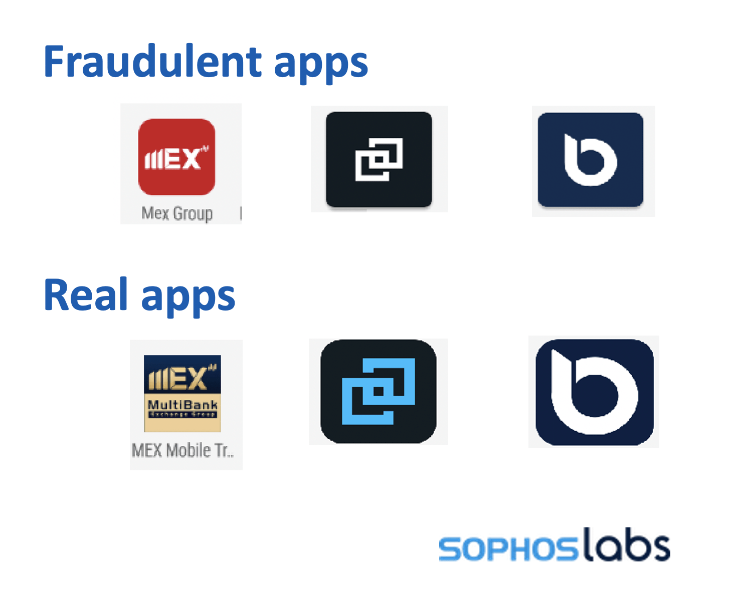 You are currently viewing Sophos Uncovers 167 Fake Android and iOS Trading and Cryptocurrency Apps