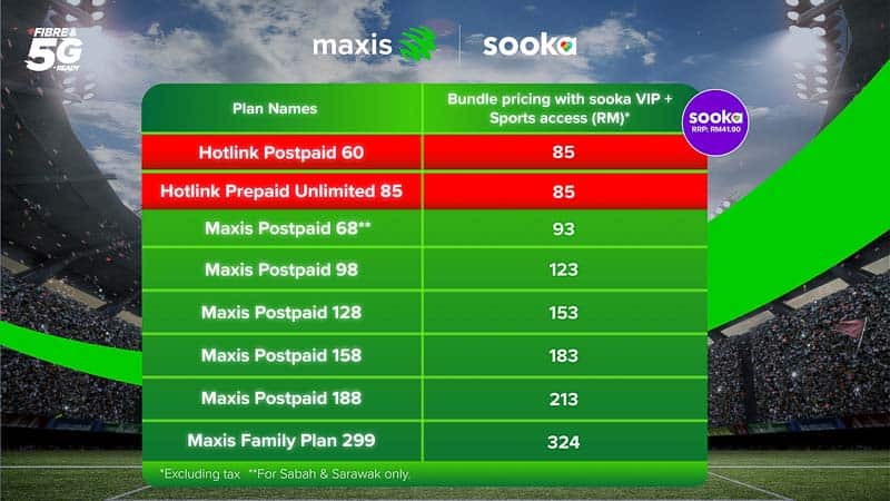 Maxis dan sooka bekerjasama bagi membawakan pakej mudah alih unik untuk kandungan sukan dan hiburan terbaik