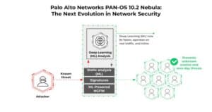 Read more about the article Palo Alto Networks Perkenal PAN-OS 10.2 Nebula: Inline Deep Learning Protection yang Pertama dalam Industri bagi Keselamatan Rangkaian untuk Membantu Menghentikan Serangan Canggih semasa ia Berlaku