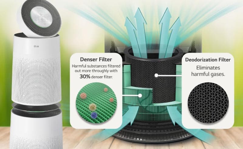 The LG PuriCare™ 360° Air Purifier is Upgraded with Enhanced Filter