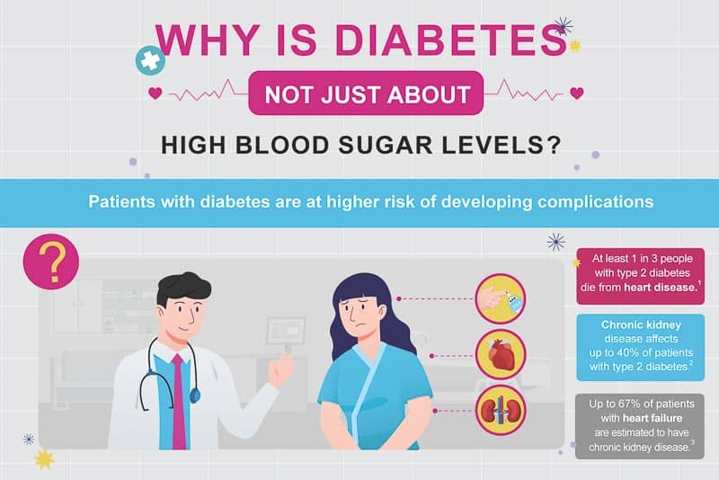 For Your Sweetheart Campaign Shines a Spotlight on Caregivers of Diabetes Patients in Conjunction with World Health Day