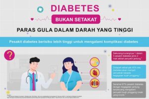 Read more about the article Kempen For Your Sweetheart Fokus Kepada Penjaga Pesakit Diabetes Bersempena Hari Kesihatan Sedunia