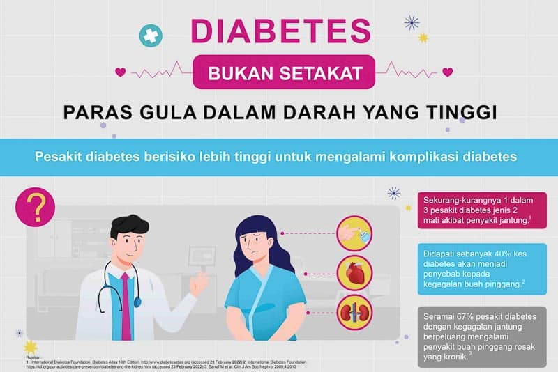 Kempen For Your Sweetheart Fokus Kepada Penjaga Pesakit Diabetes Bersempena Hari Kesihatan Sedunia