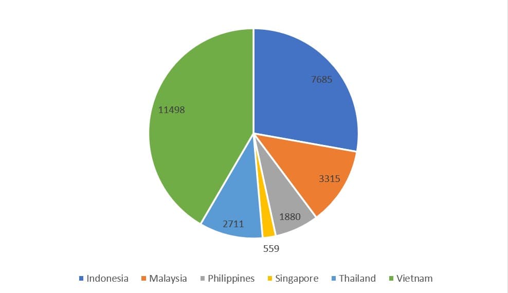 Geographical distribution of users in SEA who downloaded decryption tools from July 2021 to June 2022