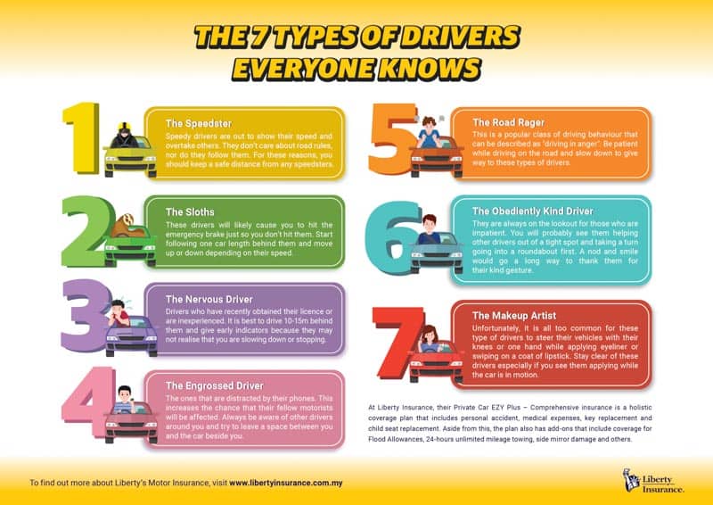 The 7 Types Of Drivers Everyone Knows