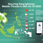 Quality over quantity: Mobile malware continues downward trend in Malaysia