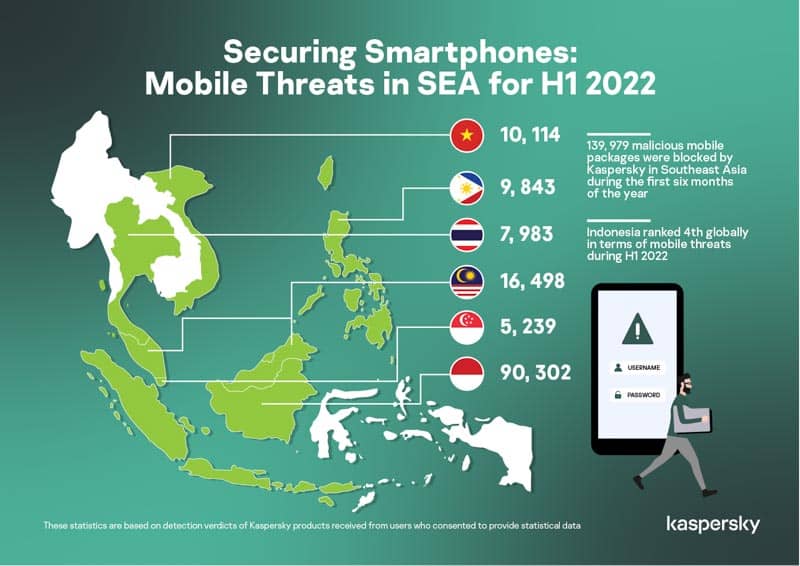 Quality over quantity: Mobile malware continues downward trend in Malaysia