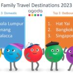 City lights and coastal breeze destinations appeal to Malaysian families in 2023