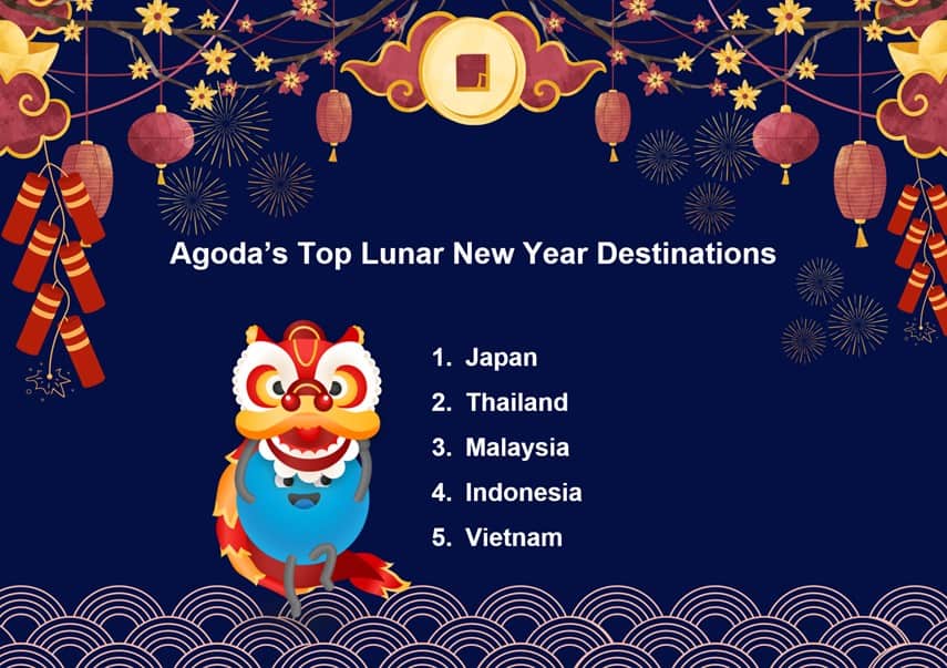 Malaysia is the third most visited destination for Lunar New Year - Agoda Reveals