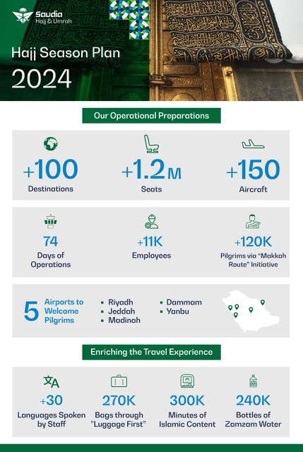 Kumpulan Saudia mengumumkan Rancangan Haji Musim 2024