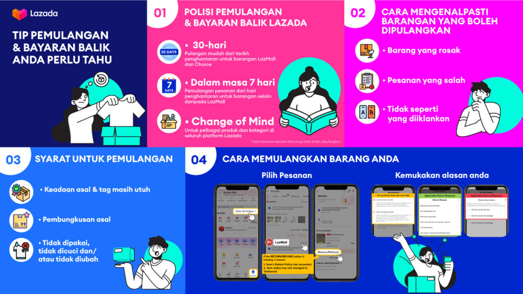 Beli Dengan Yakin Dengan Dasar Pemulangan Dan Bayaran Balik Baharu Lazada