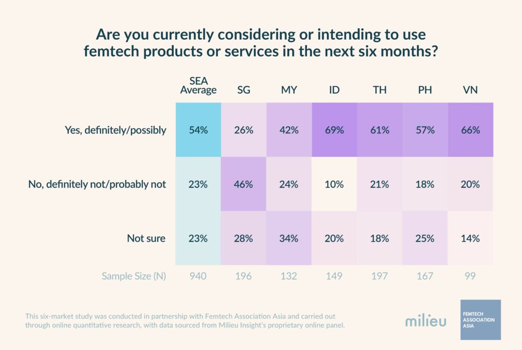 Milieu Insight and FemTech Association Asia Launch New Research Providing Insights into the Femtech Landscape in Southeast Asia