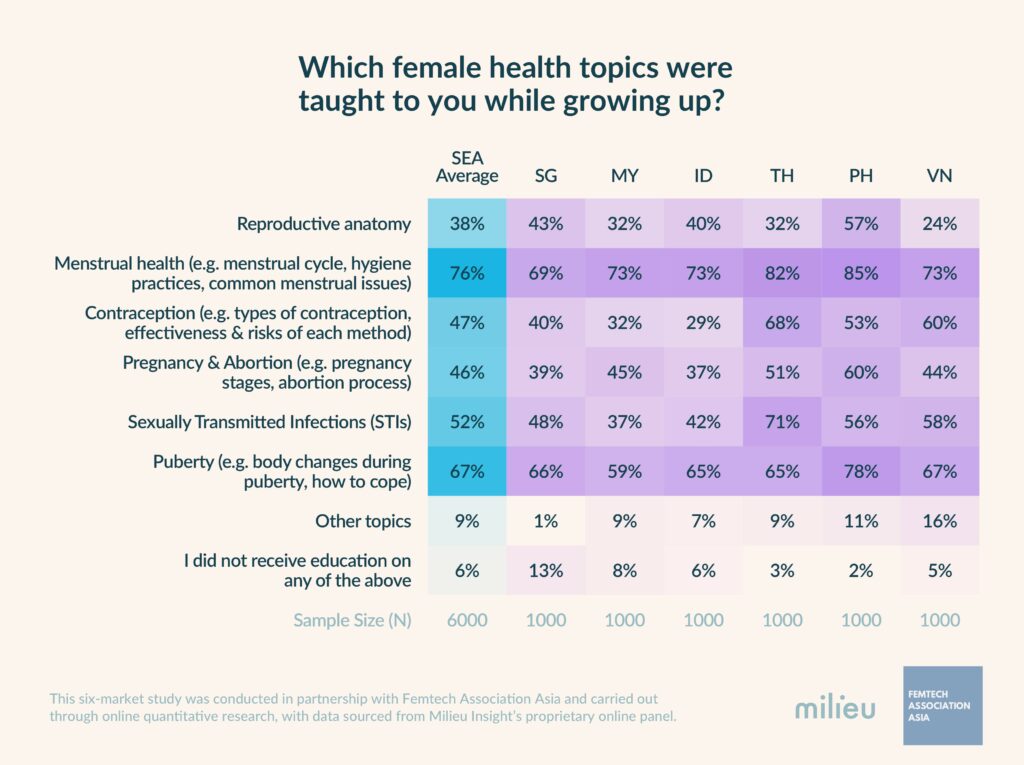 Milieu Insight and FemTech Association Asia Launch New Research Providing Insights into the Femtech Landscape in Southeast Asia