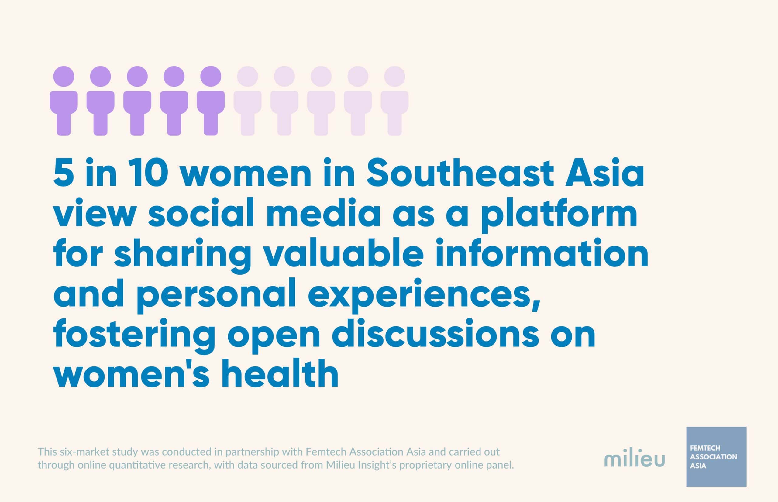Milieu Insight and FemTech Association Asia Launch New Research Providing Insights into the Femtech Landscape in Southeast Asia