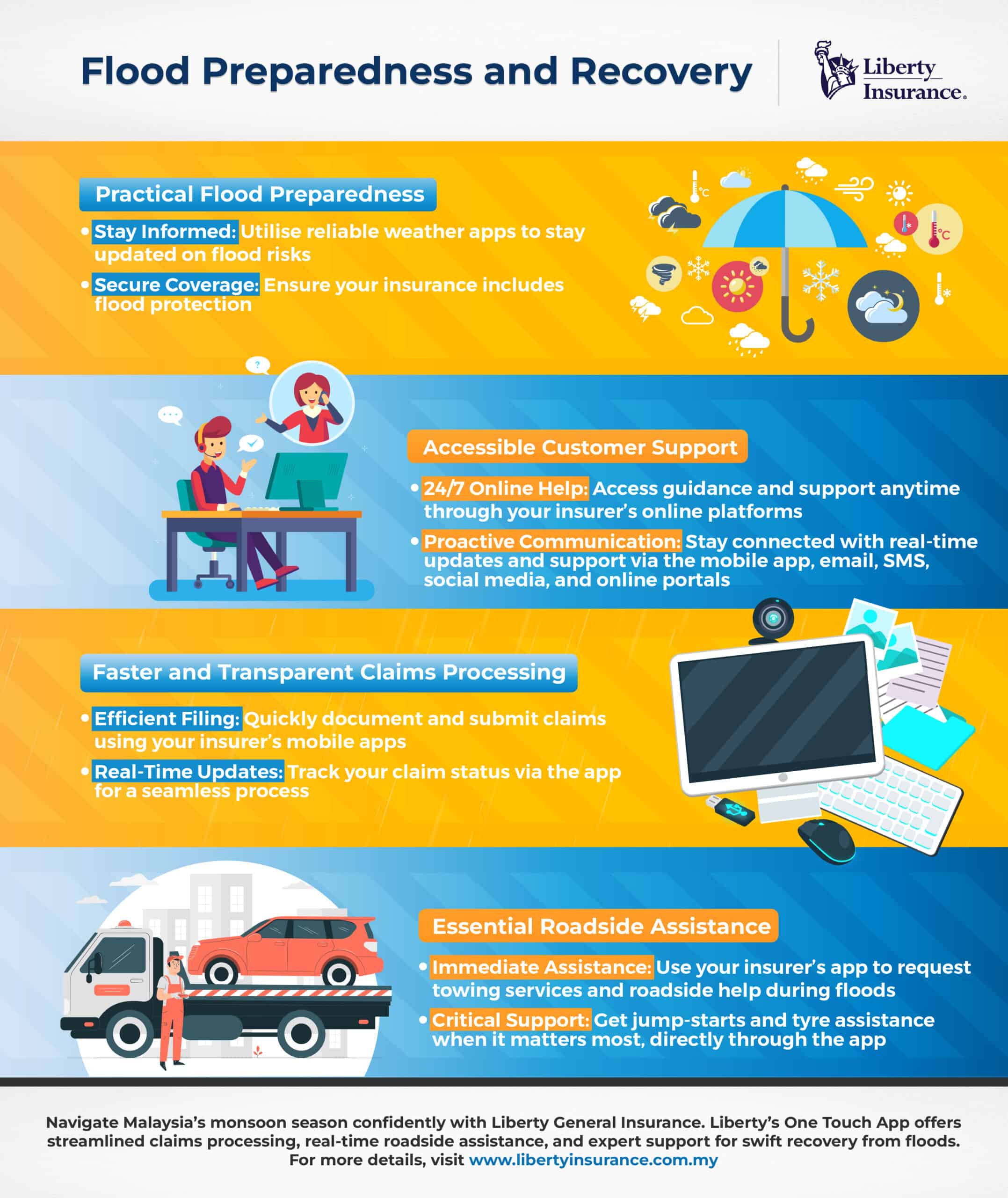 Weathering the Storm Digital Solutions for Flood Preparedness and Recovery in Malaysia