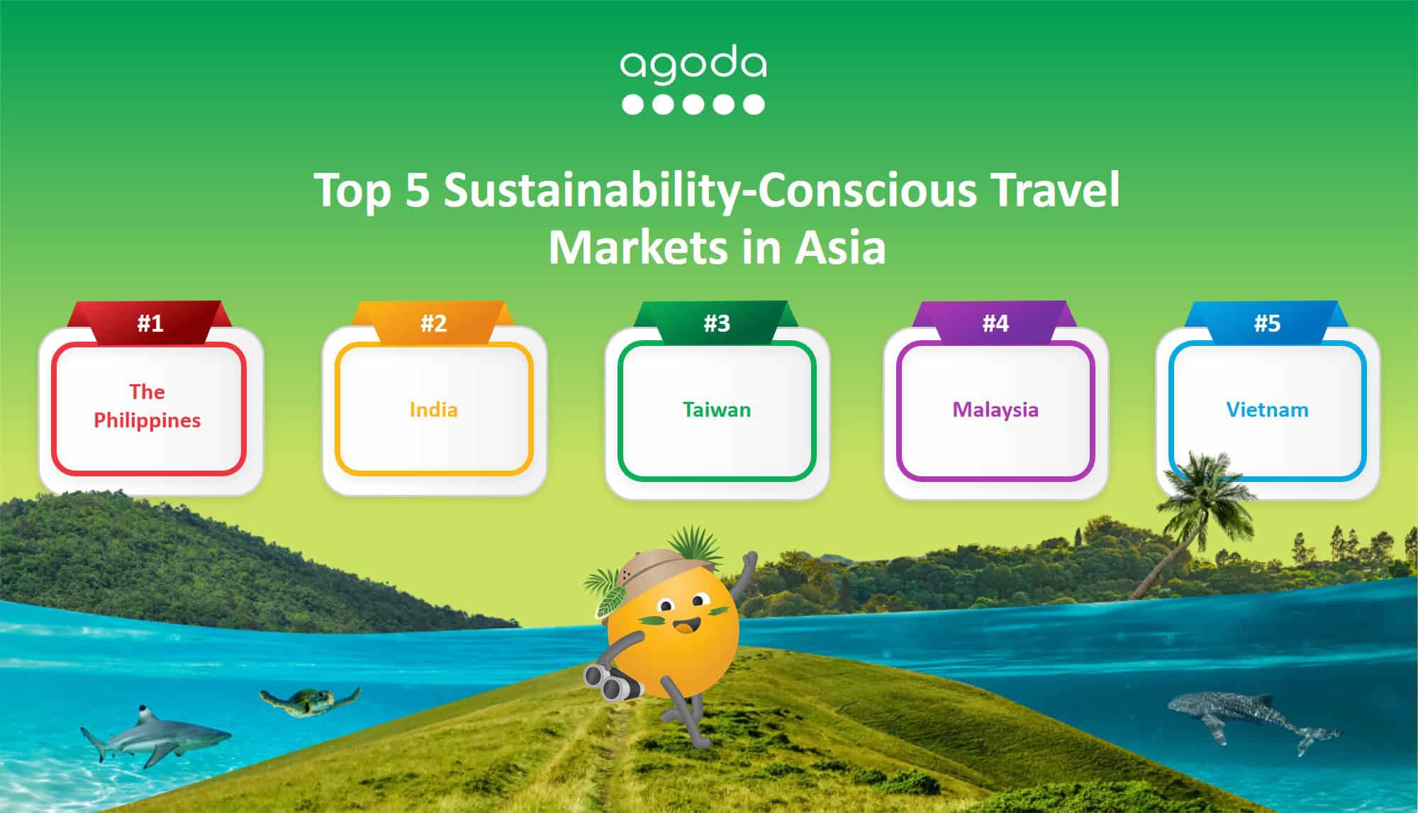 Sustainability Top of Mind for Malaysian Travelers in 2025 – Agoda Survey Reveals