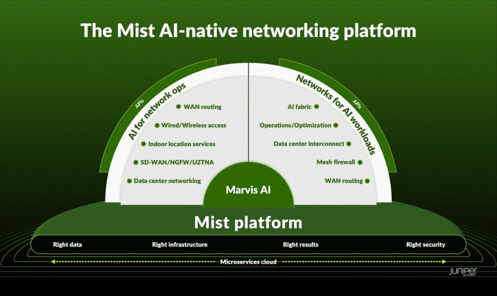 AI That Works for Your Business: How Juniper Networks Is Driving Profit, Efficiency and Uptime