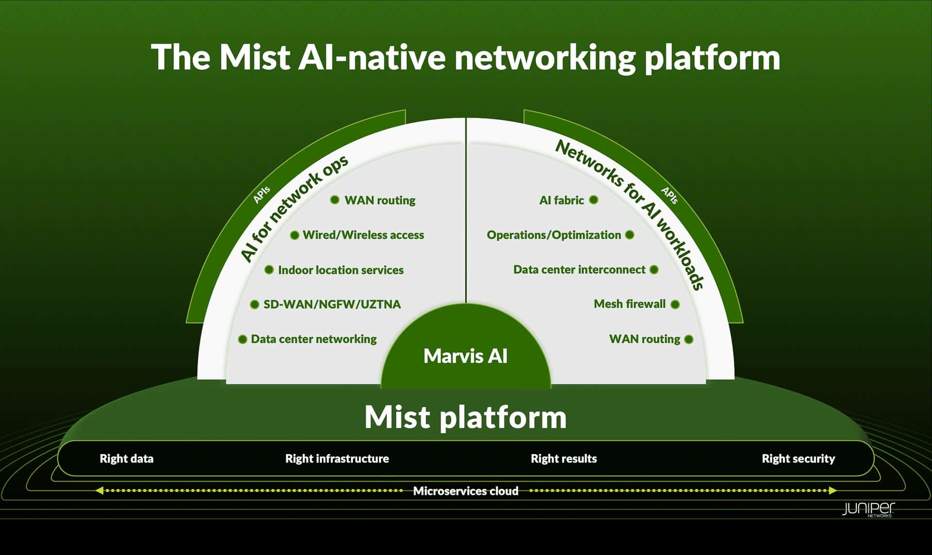 AI That Works for Your Business: How Juniper Networks Is Driving Profit, Efficiency and Uptime